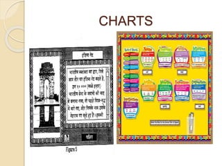 CHARTS 
 
