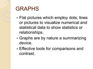 GRAPHS 
 Flat pictures which employ dots, lines 
or pictures to visualize numerical and 
statistical data to show statistics or 
relationships. 
 Graphs are by nature a summarizing 
device. 
 Effective tools for comparisons and 
contrast. 
 
