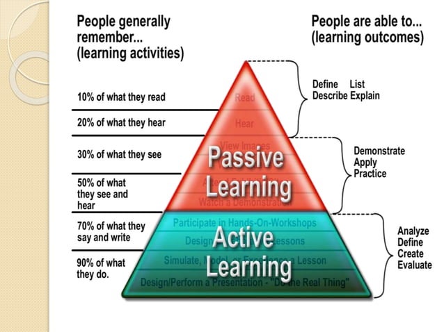 Teaching Aids PPT using-visuals-to-boost-learning-decoda-literacy-solutions