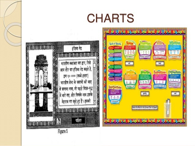 Types Of Charts Used In Teaching