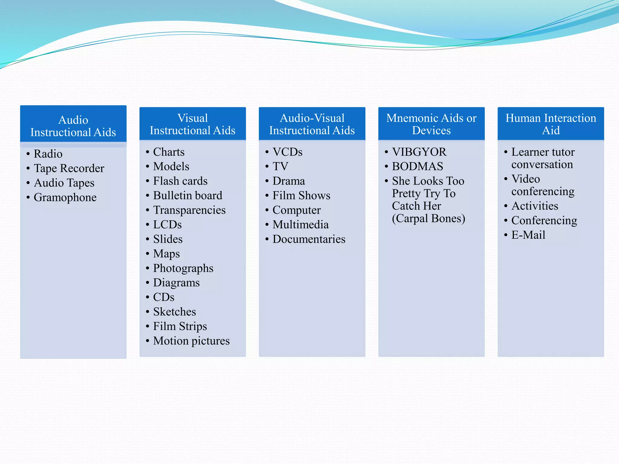 teaching-aids-ppt