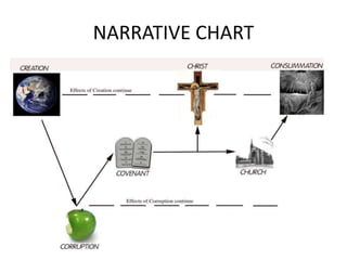 Brightpath Narrative Ruler CLASSIFICATION OF TEACHING AIDS | PPTX