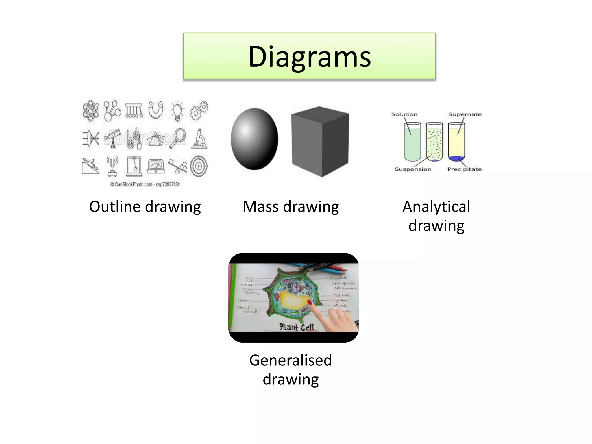 Outline drawing Mass drawing Analytical
drawing
Generalised
drawing
Diagrams
 