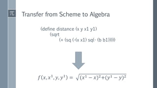 Transfer from Scheme to Algebra
(define distance (x y x1 y1)
(sqrt
(+ (sq (-(x x1) sq(- (b b1)))))
𝑓 𝑥, 𝑥1
, 𝑦, 𝑦1
= (𝑥1 − 𝑥)2+(𝑦1 − 𝑦)2
 
