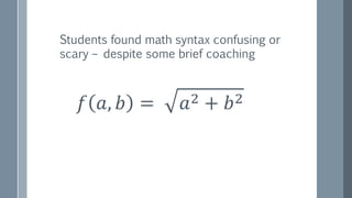 𝑓 𝑎, 𝑏 = 𝑎2 + 𝑏2
Students found math syntax confusing or
scary – despite some brief coaching
 