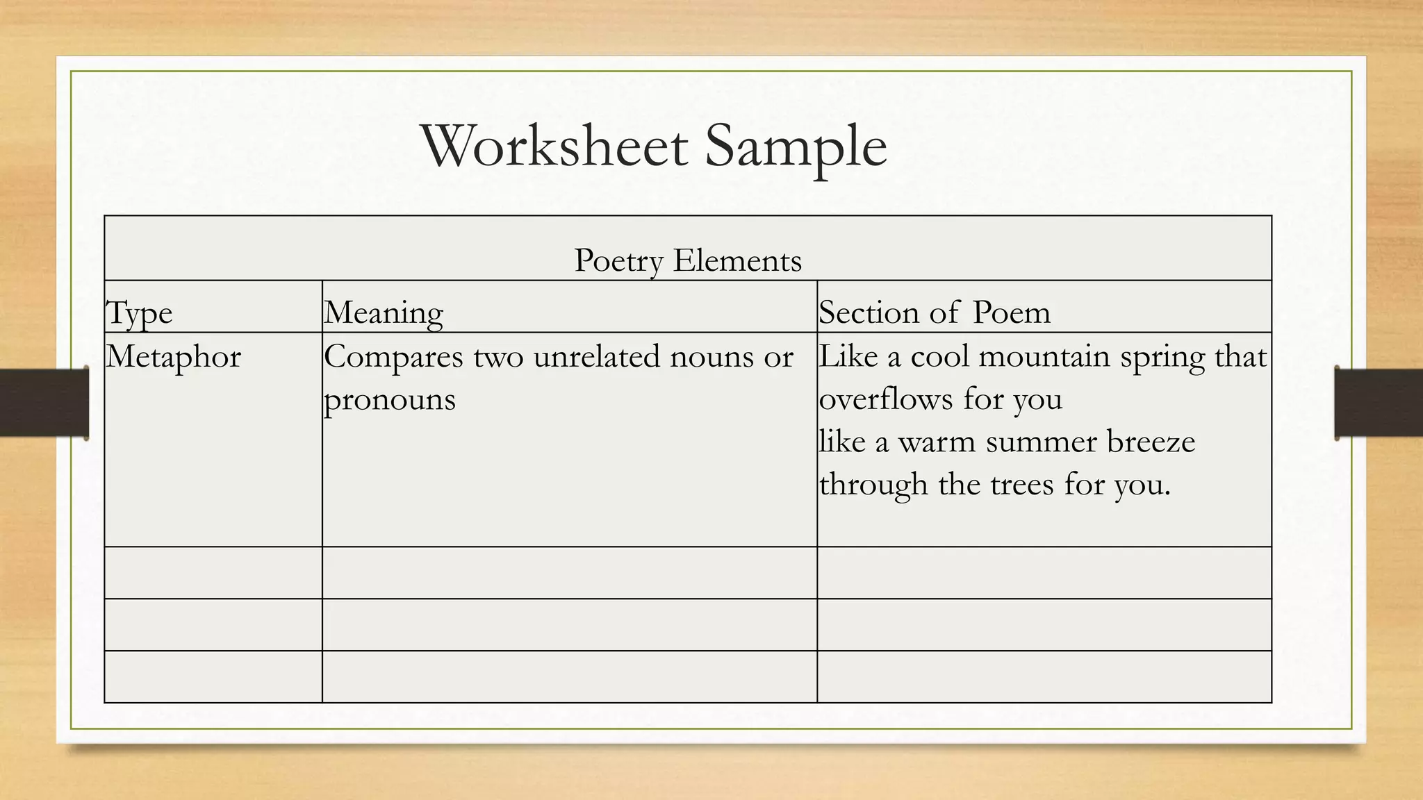 Worksheet Sample
Poetry Elements
Type Meaning Section of Poem
Metaphor Compares two unrelated nouns or
pronouns
Like a cool mountain spring that
overflows for you
like a warm summer breeze
through the trees for you.
 