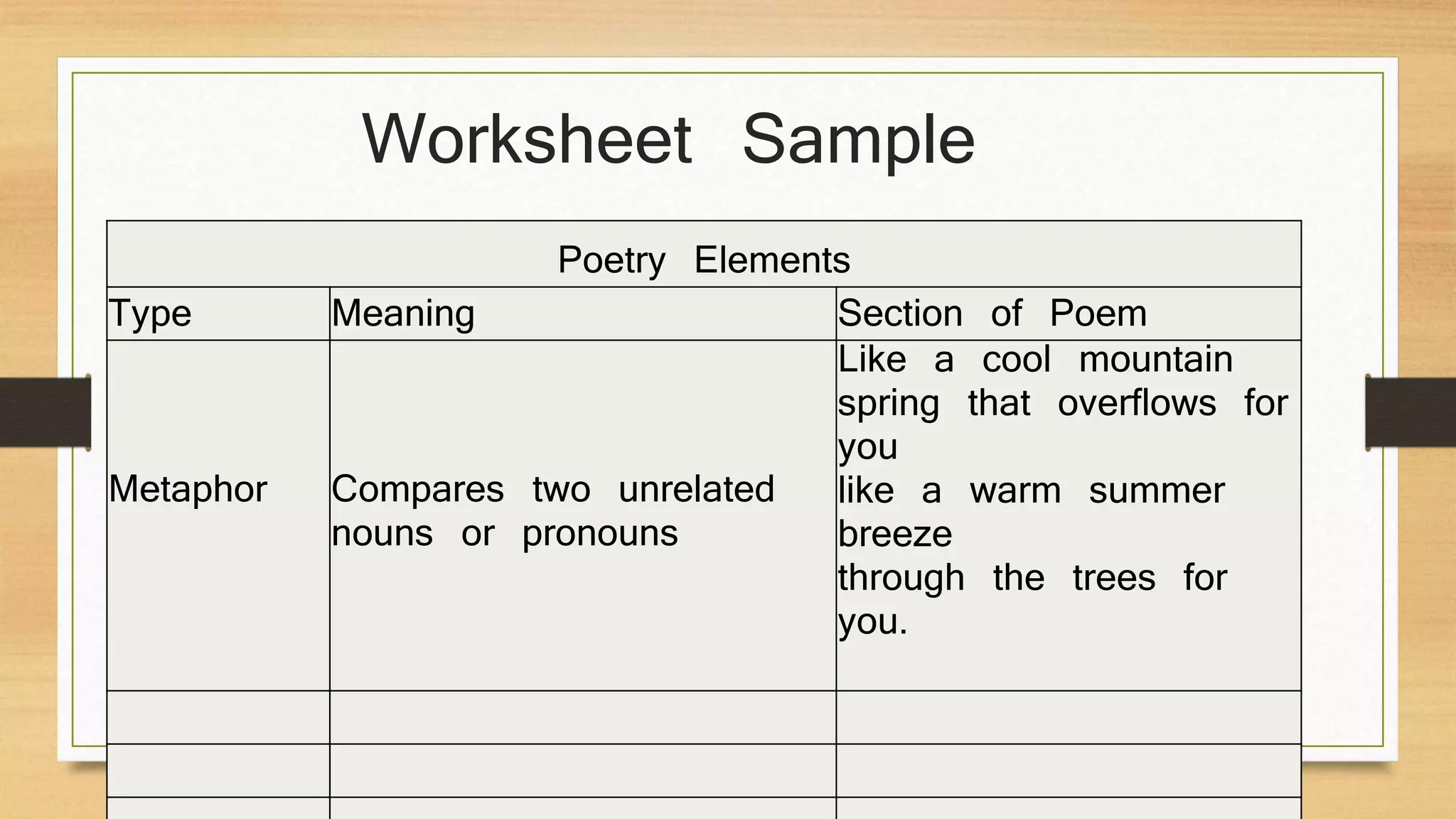 Worksheet Sample
Poetry Elements
Type Meaning Section of Poem
Metaphor Compares two unrelated
nouns or pronouns
Like a cool mountain
spring that overflows for
you
like a warm summer
breeze
through the trees for
you.
 