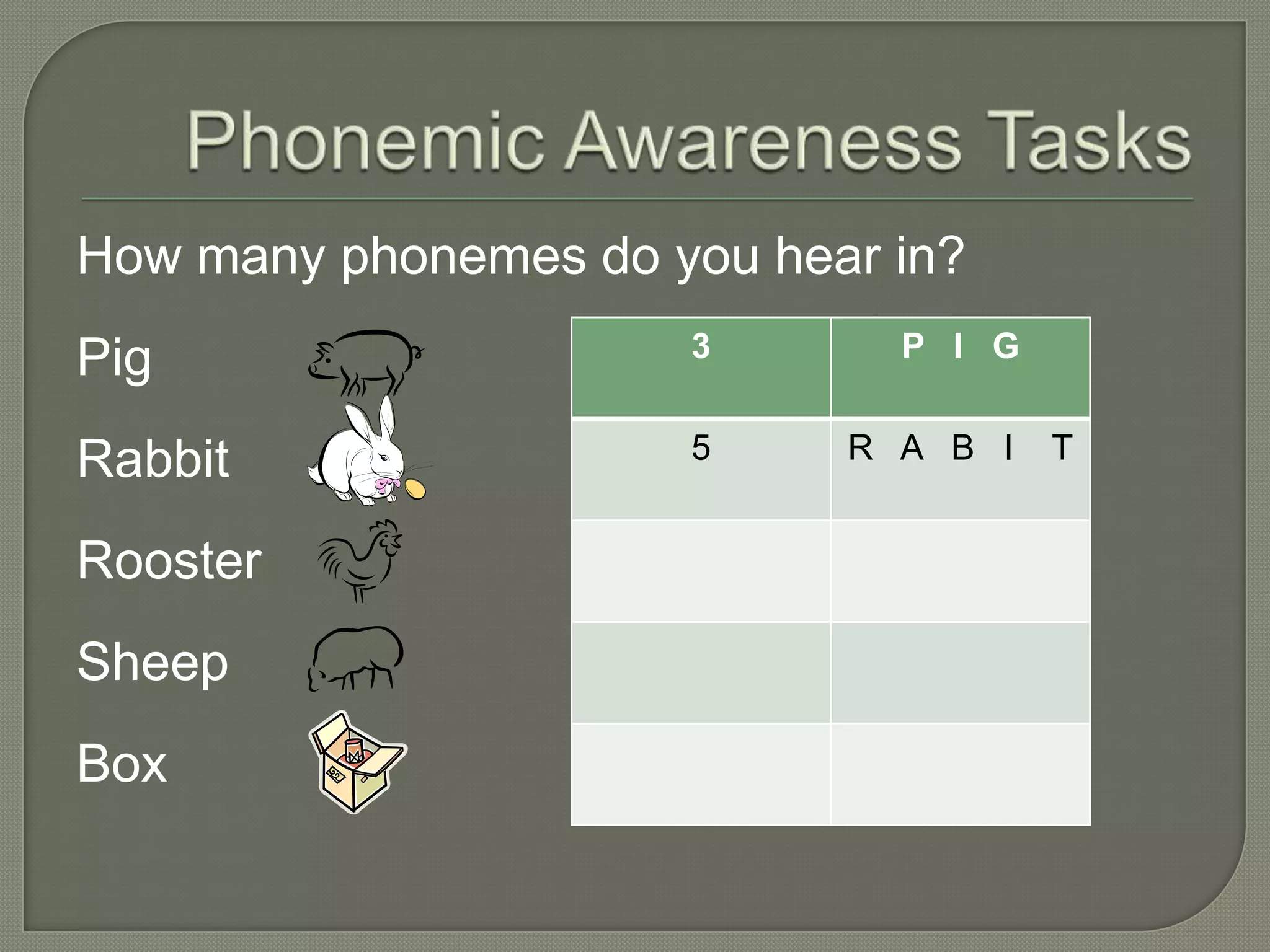 Phonemic Awareness TasksHow many phonemes do you hear in?PigRabbitRoosterSheepBox 