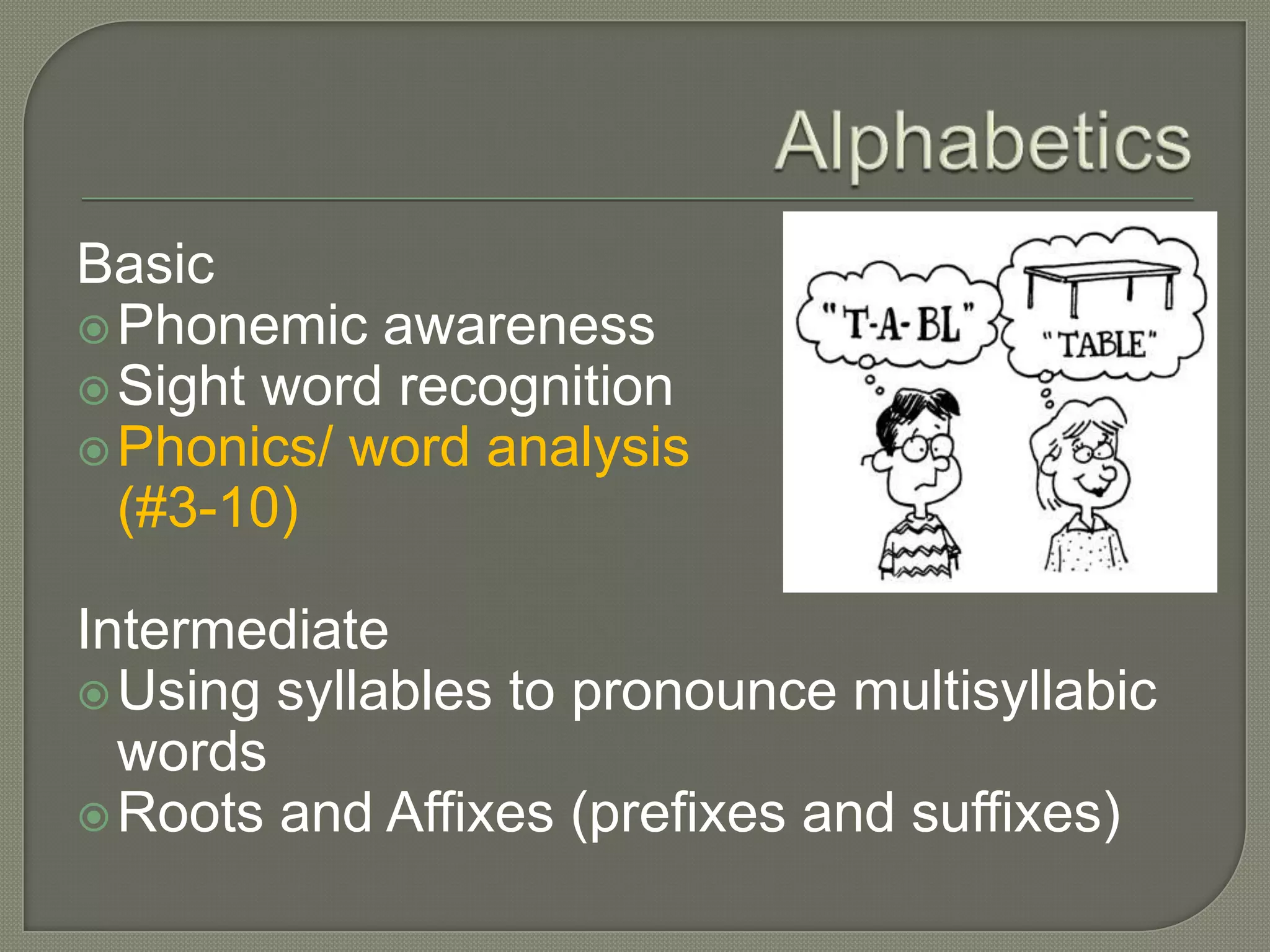 AlphabeticsBasicPhonemic awarenessSight word recognitionPhonics/ word analysis 	(#3-10)IntermediateUsing syllables to pronounce multisyllabic wordsRoots and Affixes (prefixes and suffixes)