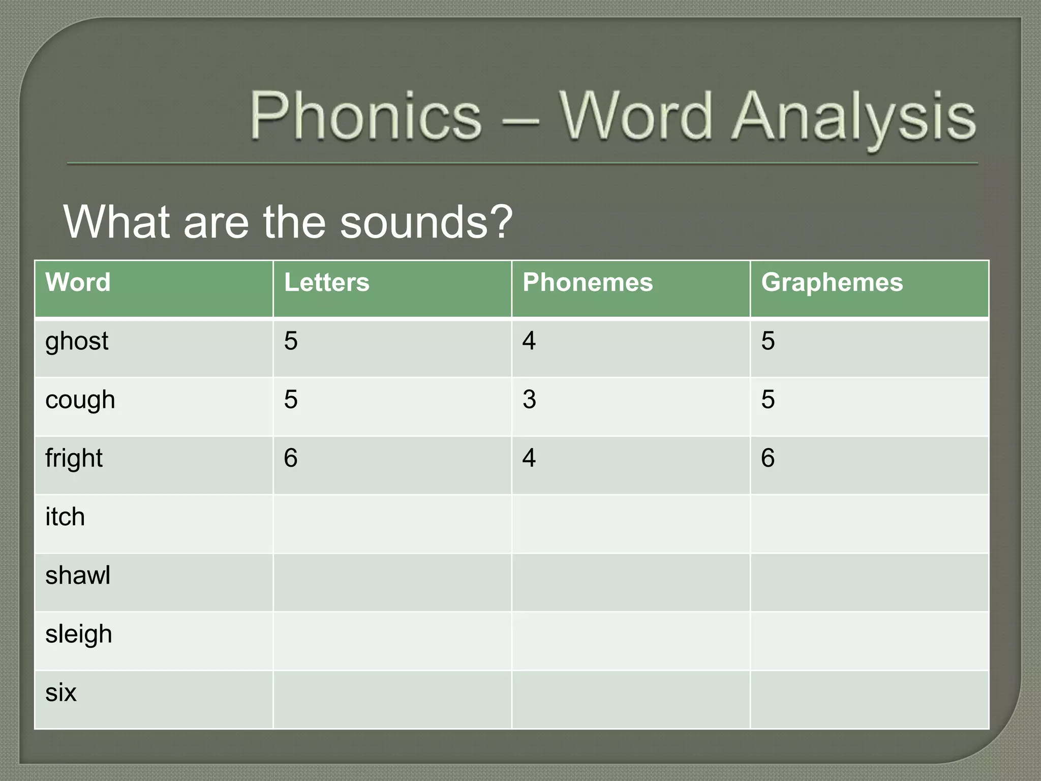 Phonics – Word AnalysisWhat are the sounds?