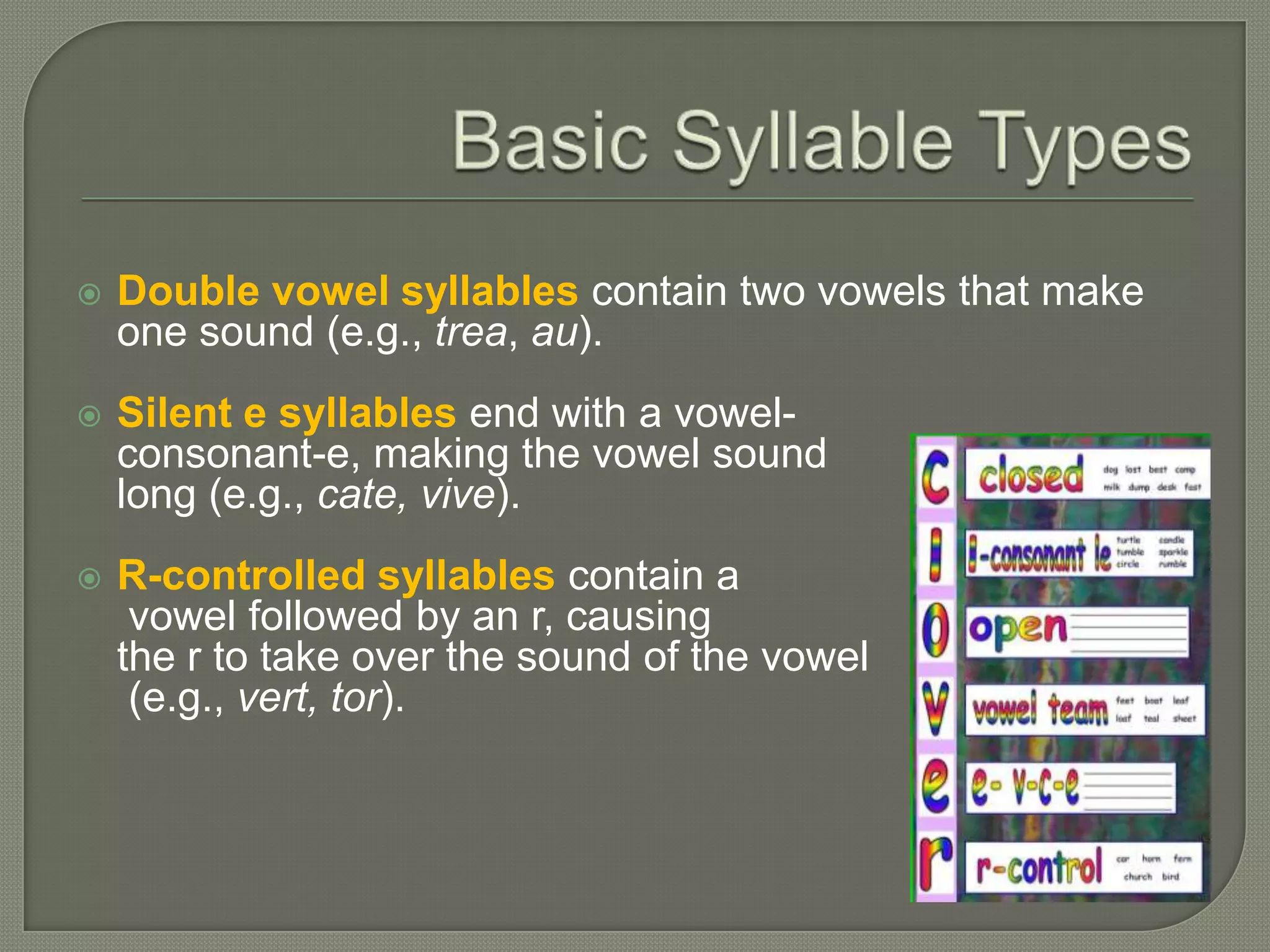 Basic Syllable Types Double vowel syllables contain two vowels that make one sound (e.g., trea, au).Silent e syllables end with a vowel-	consonant-e, making the vowel sound 	long (e.g., cate, vive). R-controlled syllables contain a	 vowel followed by an r, causing 	the r to take over the sound of the vowel	 (e.g., vert, tor). 