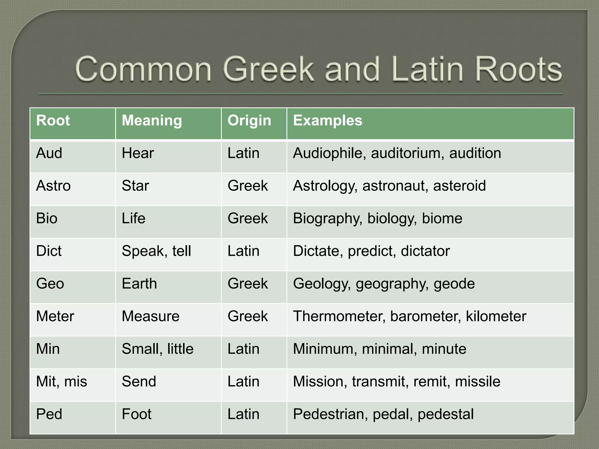 Common Greek and Latin Roots