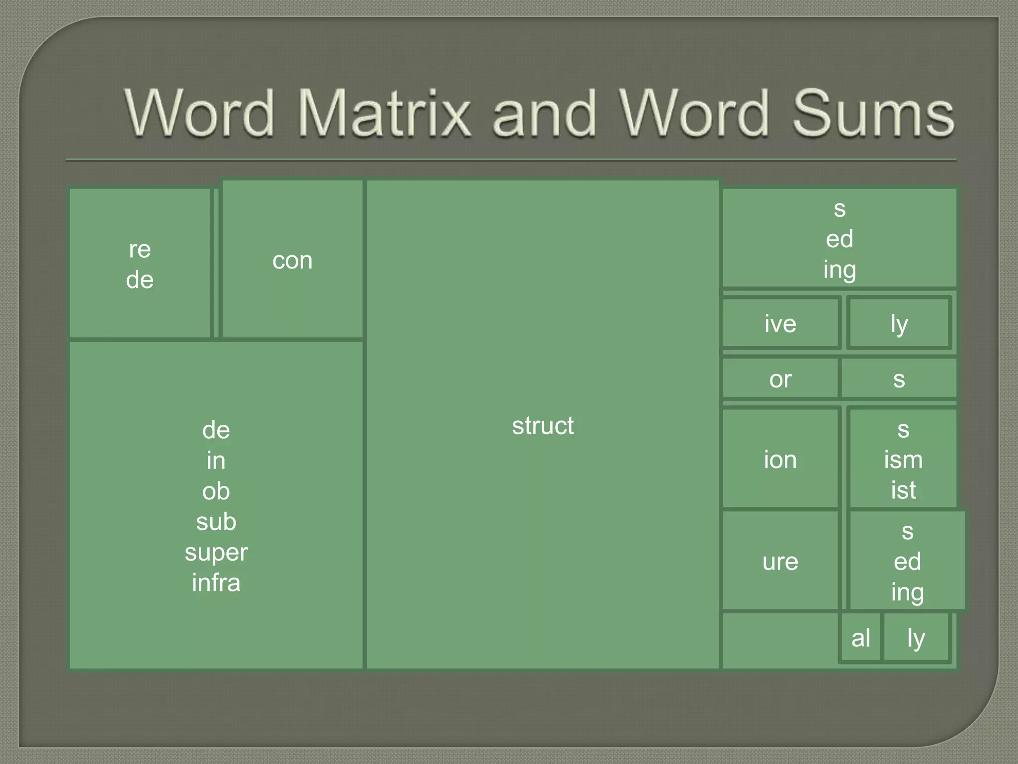 Word Matrix and Word Sumsconstructredesedingivelydeinobsubsuperinfraorsion sismisturesedingally