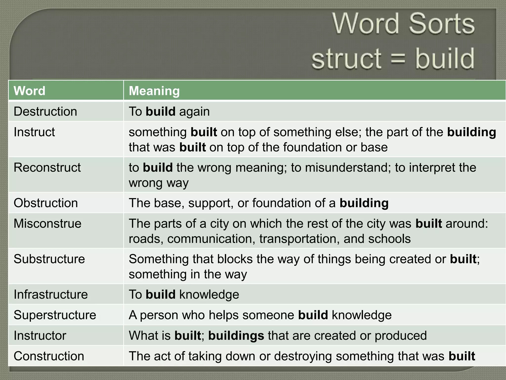 Word Sortsstruct = build