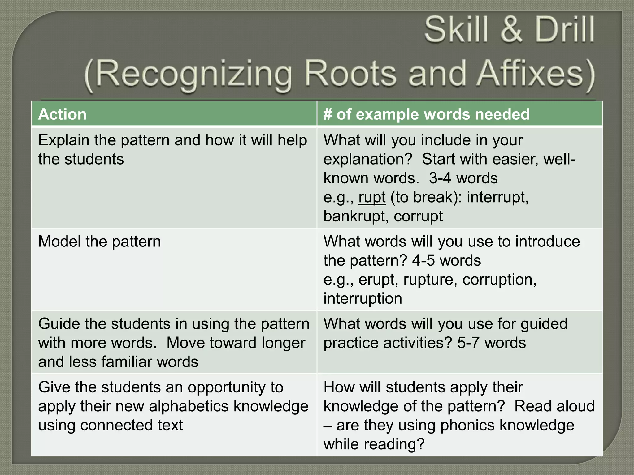 Skill & Drill (Recognizing Roots and Affixes)