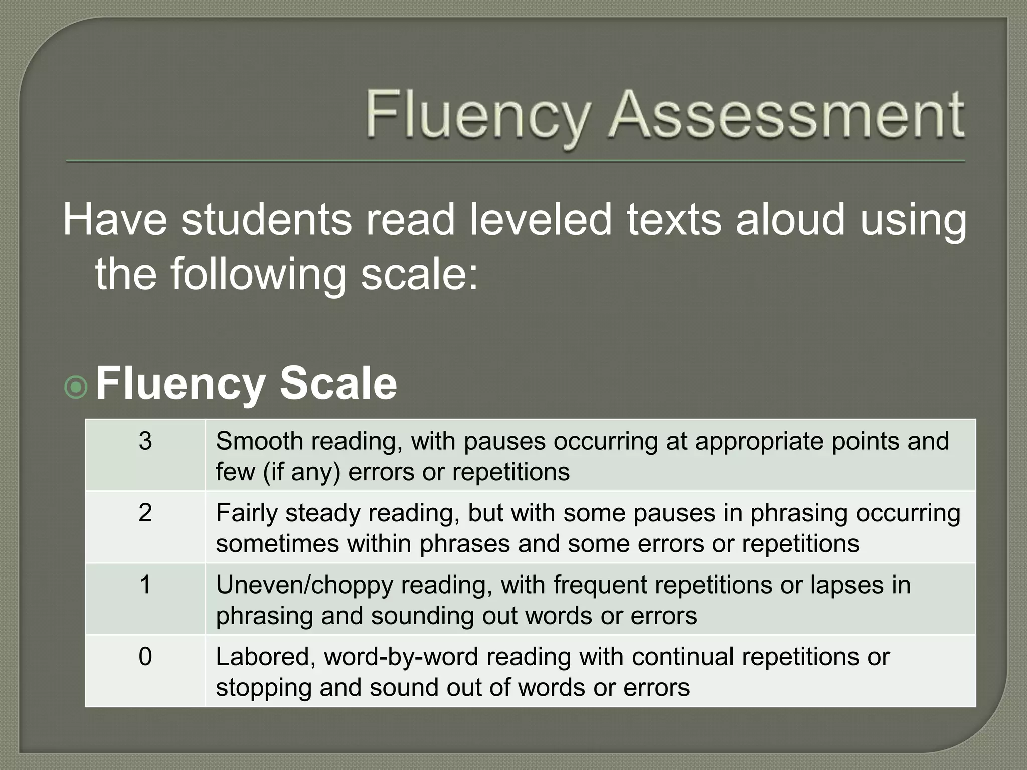 Fluency AssessmentHave students read leveled texts aloud using the following scale:Fluency Scale