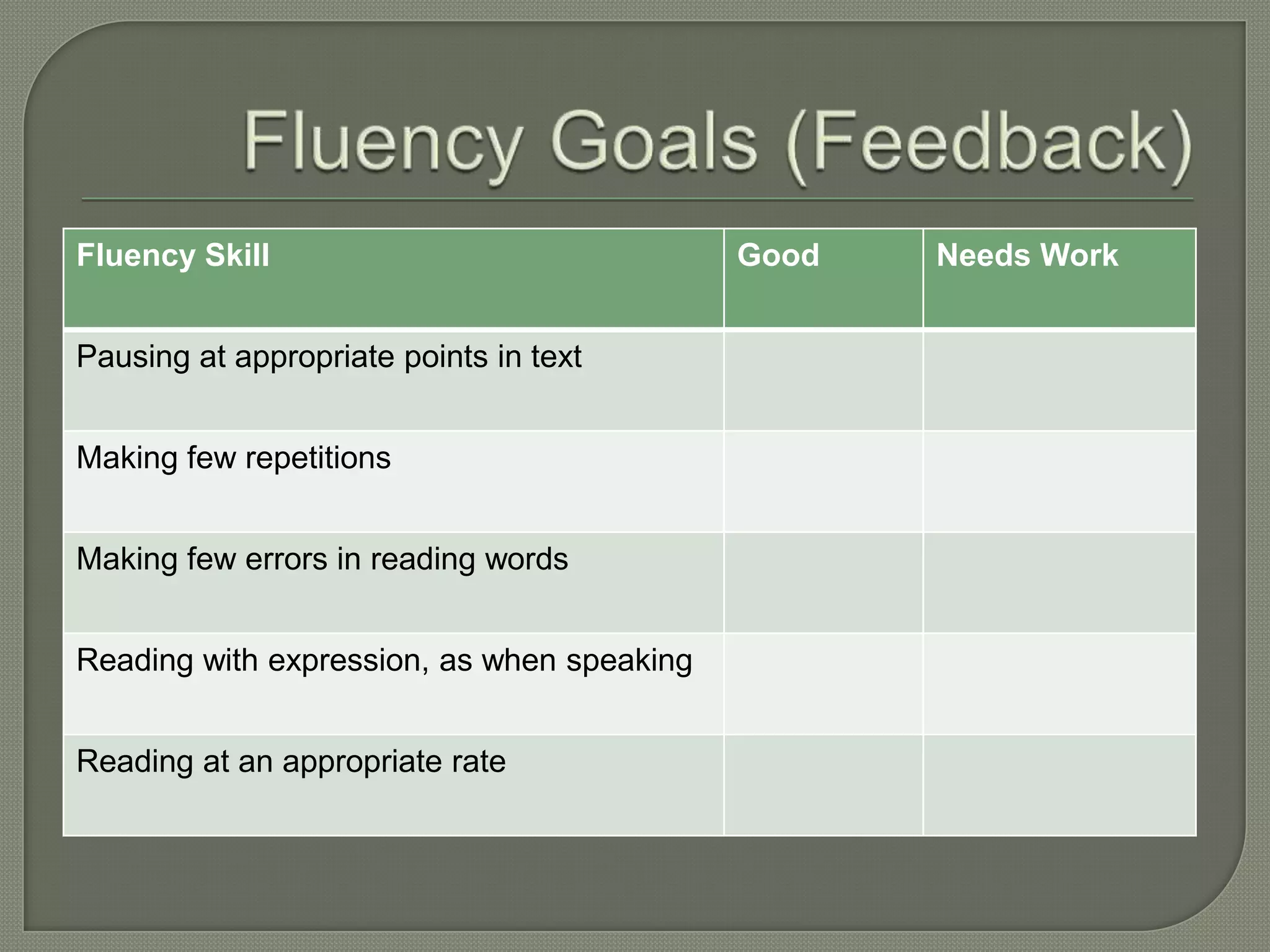 Fluency Goals (Feedback)