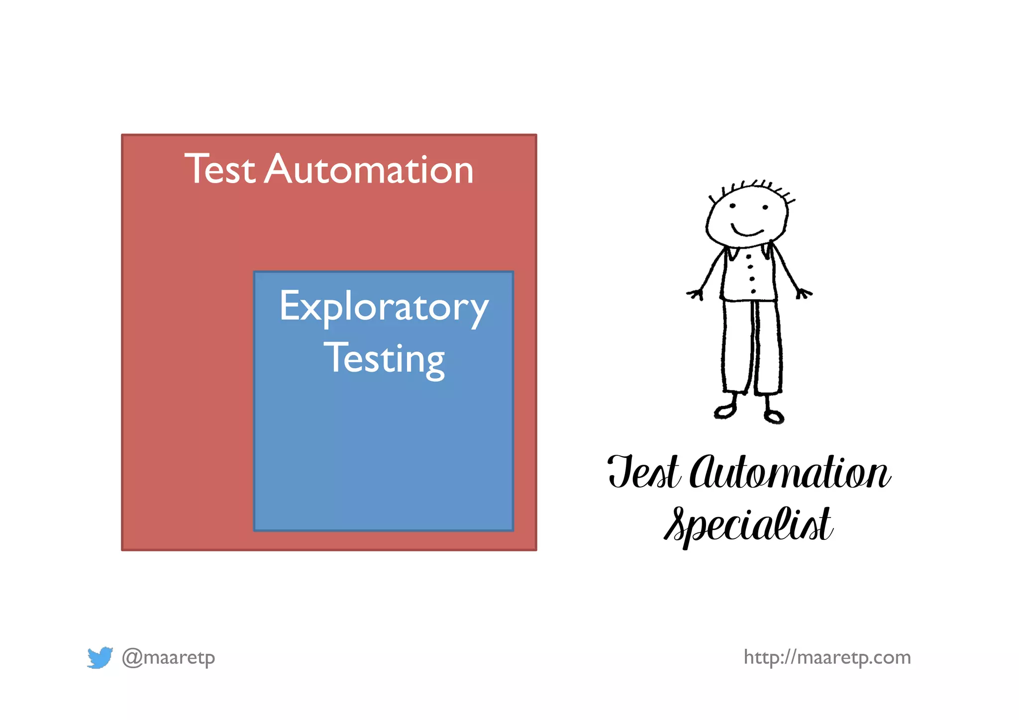@maaretp http://maaretp.com
Test Automation
Exploratory
Testing
Test Automation
Specialist
 