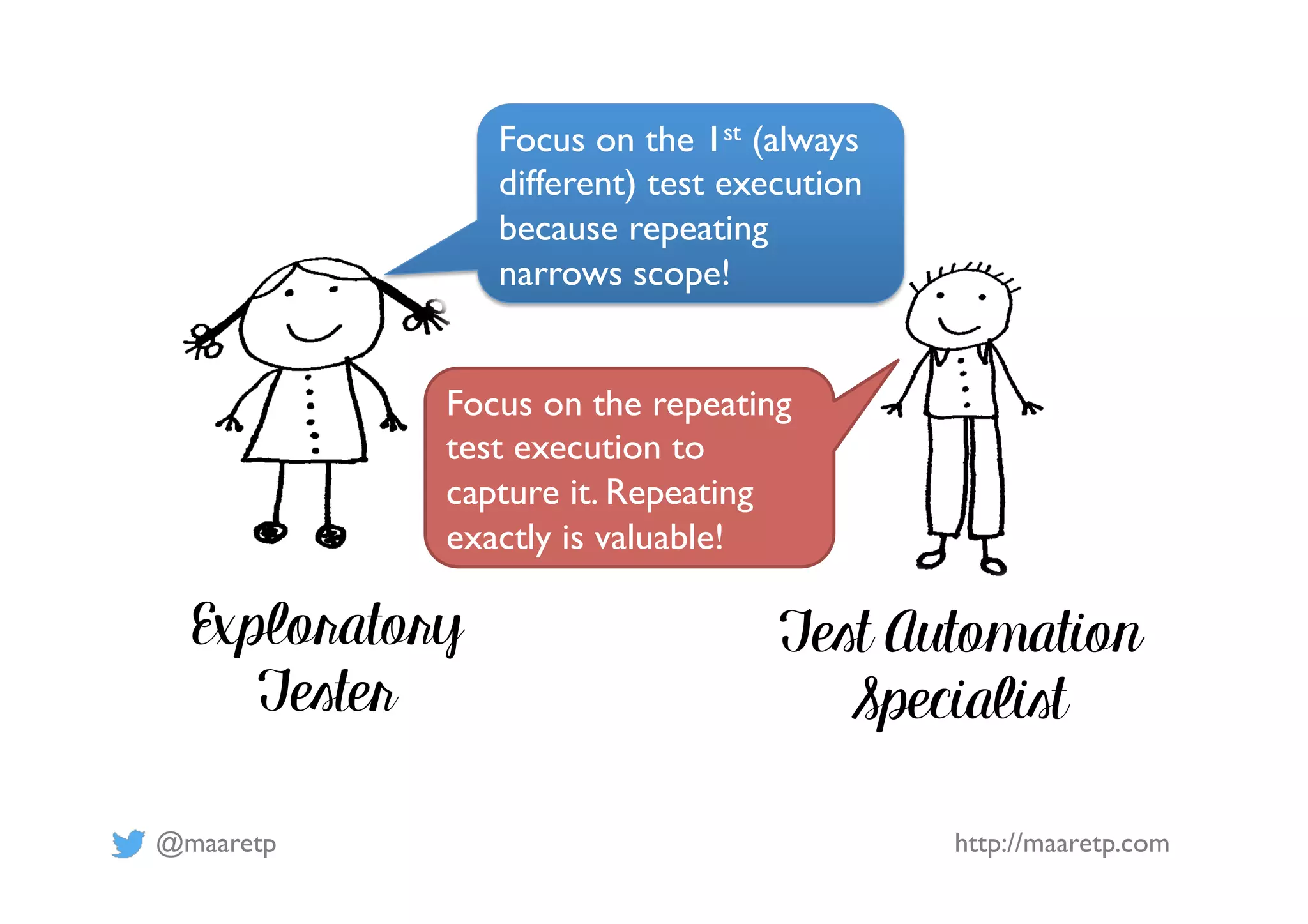 @maaretp http://maaretp.com
Exploratory
Tester
Test Automation
Specialist
Focus on the 1st (always
different) test execution
because repeating
narrows scope!
Focus on the repeating
test execution to
capture it. Repeating
exactly is valuable!
 