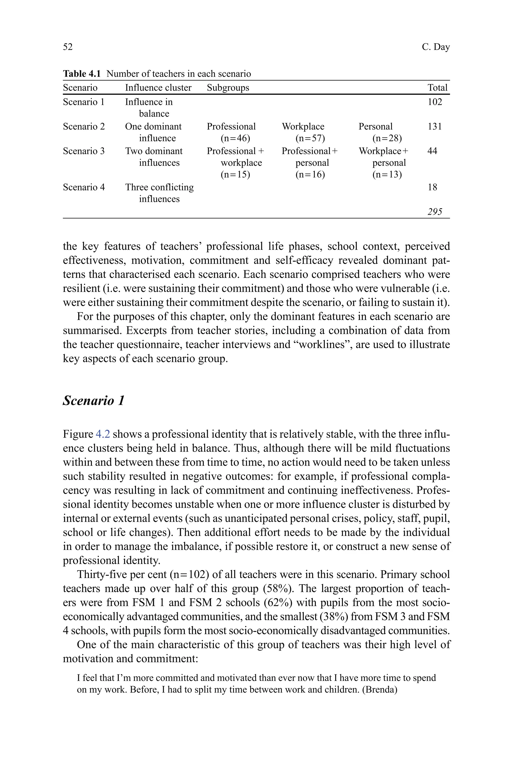 52
the key features of teachers’ professional life phases, school context, perceived
effectiveness, motivation, commitment and self-efficacy revealed dominant pat-
terns that characterised each scenario. Each scenario comprised teachers who were
resilient (i.e. were sustaining their commitment) and those who were vulnerable (i.e.
were either sustaining their commitment despite the scenario, or failing to sustain it).
For the purposes of this chapter, only the dominant features in each scenario are
summarised. Excerpts from teacher stories, including a combination of data from
the teacher questionnaire, teacher interviews and “worklines”, are used to illustrate
key aspects of each scenario group.
Scenario 1
Figure 4.2 shows a professional identity that is relatively stable, with the three influ-
ence clusters being held in balance. Thus, although there will be mild fluctuations
within and between these from time to time, no action would need to be taken unless
such stability resulted in negative outcomes: for example, if professional compla-
cency was resulting in lack of commitment and continuing ineffectiveness. Profes-
sional identity becomes unstable when one or more influence cluster is disturbed by
internal or external events (such as unanticipated personal crises, policy, staff, pupil,
school or life changes). Then additional effort needs to be made by the individual
in order to manage the imbalance, if possible restore it, or construct a new sense of
professional identity.
Thirty-five per cent (n = 102) of all teachers were in this scenario. Primary school
teachers made up over half of this group (58%). The largest proportion of teach-
ers were from FSM 1 and FSM 2 schools (62%) with pupils from the most socio-
economically advantaged communities, and the smallest (38%) from FSM 3 and FSM
4 schools, with pupils form the most socio-economically disadvantaged communities.
One of the main characteristic of this group of teachers was their high level of
motivation and commitment:
I feel that I’m more committed and motivated than ever now that I have more time to spend
on my work. Before, I had to split my time between work and children. (Brenda)
Table 4.1   Number of teachers in each scenario
Scenario Influence cluster Subgroups Total
Scenario 1 Influence in
balance
102
Scenario 2 One dominant
influence
Professional
(n = 46)
Workplace
(n = 57)
Personal
(n = 28)
131
Scenario 3 Two dominant
influences
Professional +
workplace
(n = 15)
Professional + 
personal
(n = 16)
Workplace + 
personal
(n = 13)
44
Scenario 4 Three conflicting
influences
18
295
C. Day
 
