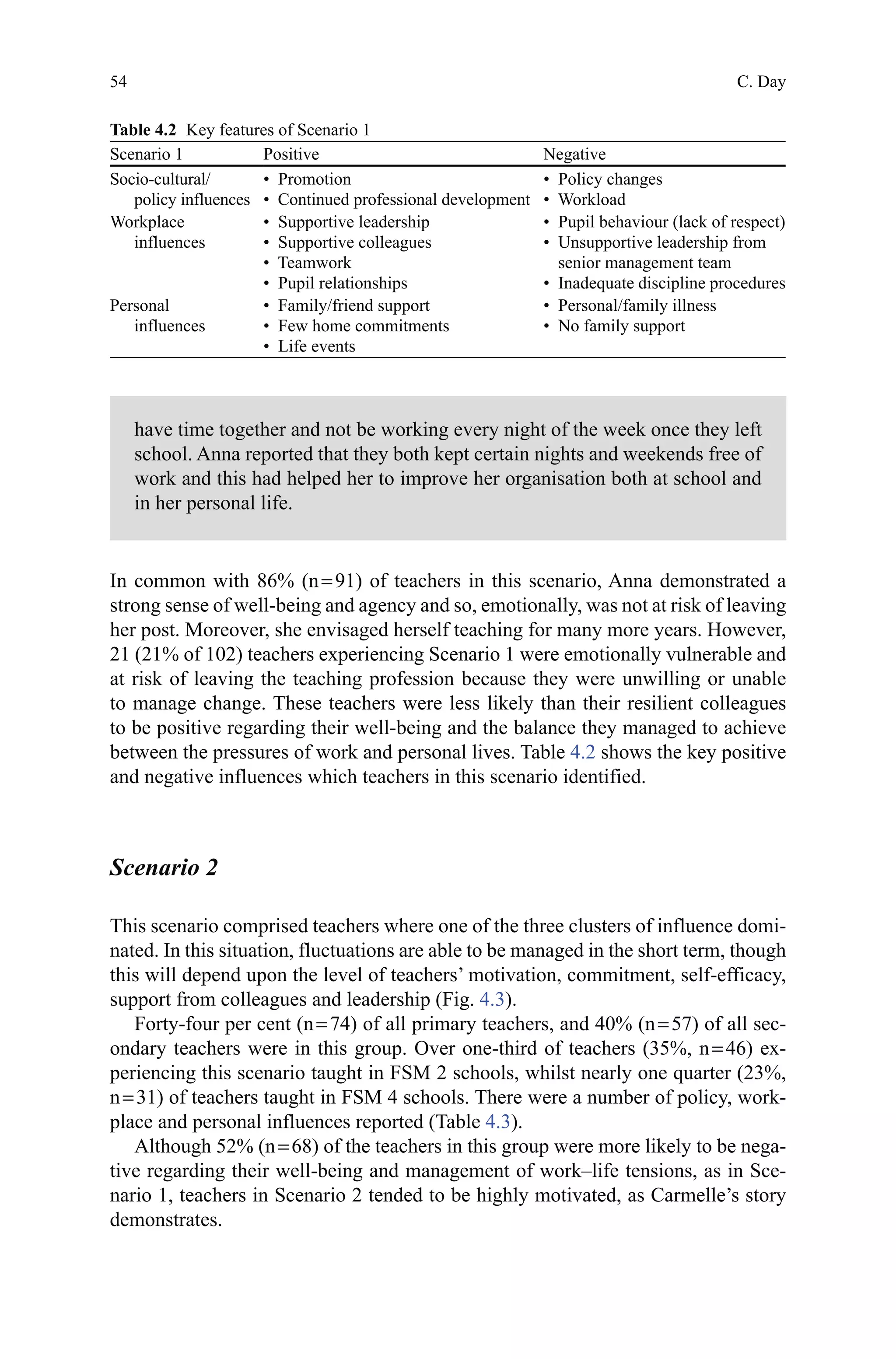 54
have time together and not be working every night of the week once they left
school. Anna reported that they both kept certain nights and weekends free of
work and this had helped her to improve her organisation both at school and
in her personal life.
In common with 86% (n = 91) of teachers in this scenario, Anna demonstrated a
strong sense of well-being and agency and so, emotionally, was not at risk of leaving
her post. Moreover, she envisaged herself teaching for many more years. However,
21 (21% of 102) teachers experiencing Scenario 1 were emotionally vulnerable and
at risk of leaving the teaching profession because they were unwilling or unable
to manage change. These teachers were less likely than their resilient colleagues
to be positive regarding their well-being and the balance they managed to achieve
between the pressures of work and personal lives. Table 4.2 shows the key positive
and negative influences which teachers in this scenario identified.
Scenario 2
This scenario comprised teachers where one of the three clusters of influence domi-
nated. In this situation, fluctuations are able to be managed in the short term, though
this will depend upon the level of teachers’ motivation, commitment, self-efficacy,
support from colleagues and leadership (Fig. 4.3).
Forty-four per cent (n = 74) of all primary teachers, and 40% (n = 57) of all sec-
ondary teachers were in this group. Over one-third of teachers (35%, n = 46) ex-
periencing this scenario taught in FSM 2 schools, whilst nearly one quarter (23%,
n = 31) of teachers taught in FSM 4 schools. There were a number of policy, work-
place and personal influences reported (Table 4.3).
Although 52% (n = 68) of the teachers in this group were more likely to be nega-
tive regarding their well-being and management of work–life tensions, as in Sce-
nario 1, teachers in Scenario 2 tended to be highly motivated, as Carmelle’s story
demonstrates.
Table 4.2   Key features of Scenario 1
Scenario 1 Positive Negative
Socio-cultural/
policy influences
•  Promotion
•  Continued professional development
•  Policy changes
•  Workload
Workplace
influences
•  Supportive leadership
•  Supportive colleagues
•  Teamwork
• Pupil relationships
•  Pupil behaviour (lack of respect)
• Unsupportive leadership from
senior management team
•  Inadequate discipline procedures
Personal
influences
•  Family/friend support
•  Few home commitments
•  Life events
•  Personal/family illness
•  No family support
C. Day
 