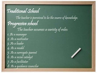 Progressive school
The teacher assumes a variety of roles:
1. As a manager
2. As a motivator
3. As a leader
4. As a model
5. As a surrogate-parent
6. As a social catalyst
7. As a facilitator
8. As a guidance councilor
Traditional School
The teacher is perceived to be the source of knowledge.
