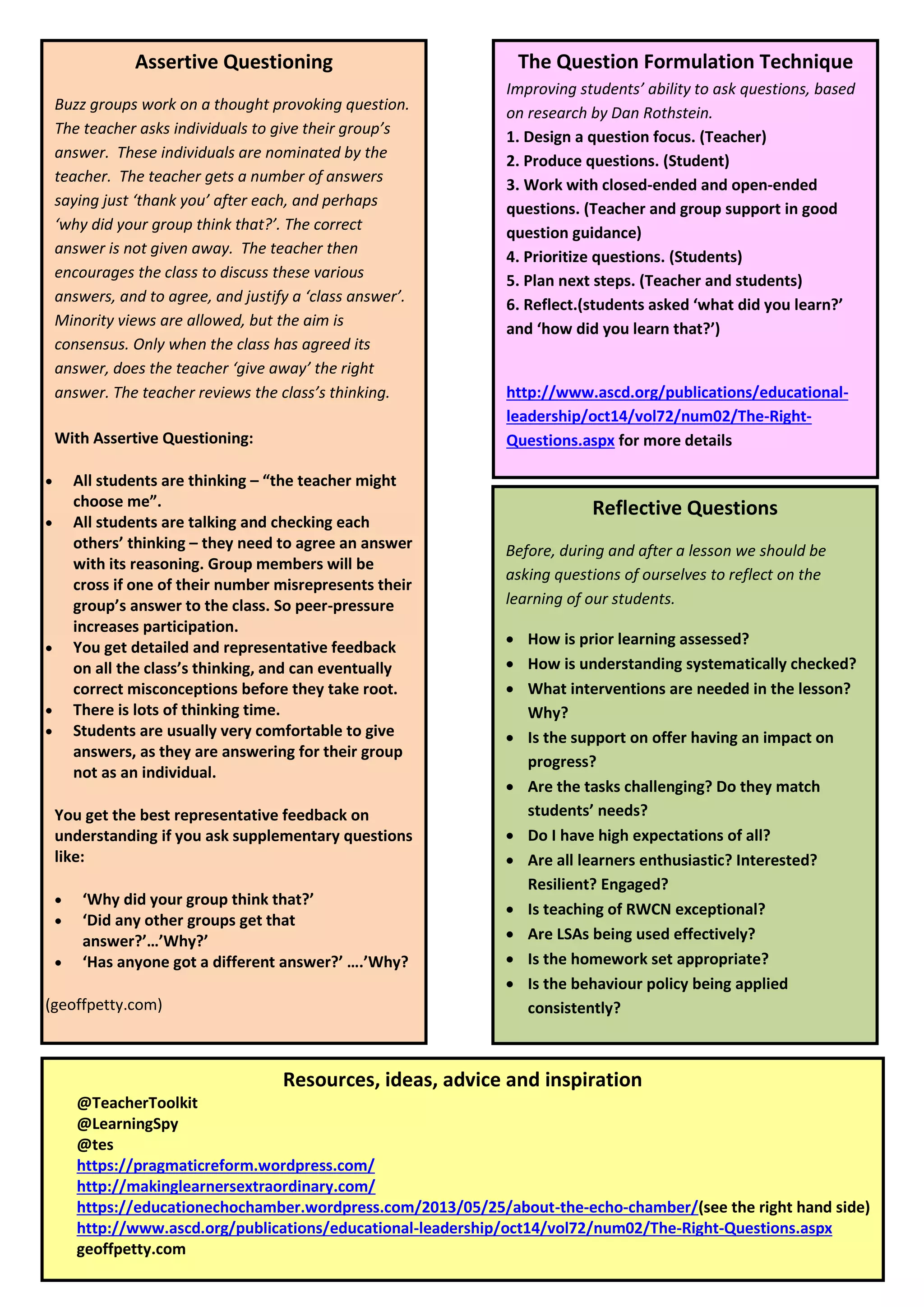 Reflective Questions
Before, during and after a lesson we should be
asking questions of ourselves to reflect on the
learning of our students.
 How is prior learning assessed?
 How is understanding systematically checked?
 What interventions are needed in the lesson?
Why?
 Is the support on offer having an impact on
progress?
 Are the tasks challenging? Do they match
students’ needs?
 Do I have high expectations of all?
 Are all learners enthusiastic? Interested?
Resilient? Engaged?
 Is teaching of RWCN exceptional?
 Are LSAs being used effectively?
 Is the homework set appropriate?
 Is the behaviour policy being applied
consistently?
Assertive Questioning
Buzz groups work on a thought provoking question.
The teacher asks individuals to give their group’s
answer. These individuals are nominated by the
teacher. The teacher gets a number of answers
saying just ‘thank you’ after each, and perhaps
‘why did your group think that?’. The correct
answer is not given away. The teacher then
encourages the class to discuss these various
answers, and to agree, and justify a ‘class answer’.
Minority views are allowed, but the aim is
consensus. Only when the class has agreed its
answer, does the teacher ‘give away’ the right
answer. The teacher reviews the class’s thinking.
With Assertive Questioning:
 All students are thinking – “the teacher might
choose me”.
 All students are talking and checking each
others’ thinking – they need to agree an answer
with its reasoning. Group members will be
cross if one of their number misrepresents their
group’s answer to the class. So peer-pressure
increases participation.
 You get detailed and representative feedback
on all the class’s thinking, and can eventually
correct misconceptions before they take root.
 There is lots of thinking time.
 Students are usually very comfortable to give
answers, as they are answering for their group
not as an individual.
You get the best representative feedback on
understanding if you ask supplementary questions
like:
 ‘Why did your group think that?’
 ‘Did any other groups get that
answer?’…’Why?’
 ‘Has anyone got a different answer?’ ….’Why?
(geoffpetty.com)
Resources, ideas, advice and inspiration
@TeacherToolkit
@LearningSpy
@tes
https://pragmaticreform.wordpress.com/
http://makinglearnersextraordinary.com/
https://educationechochamber.wordpress.com/2013/05/25/about-the-echo-chamber/(see the right hand side)
http://www.ascd.org/publications/educational-leadership/oct14/vol72/num02/The-Right-Questions.aspx
geoffpetty.com
The Question Formulation Technique
Improving students’ ability to ask questions, based
on research by Dan Rothstein.
1. Design a question focus. (Teacher)
2. Produce questions. (Student)
3. Work with closed-ended and open-ended
questions. (Teacher and group support in good
question guidance)
4. Prioritize questions. (Students)
5. Plan next steps. (Teacher and students)
6. Reflect.(students asked ‘what did you learn?’
and ‘how did you learn that?’)
http://www.ascd.org/publications/educational-
leadership/oct14/vol72/num02/The-Right-
Questions.aspx for more details
 