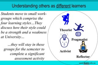 Understanding learning styles to enhance the experience of being a ...