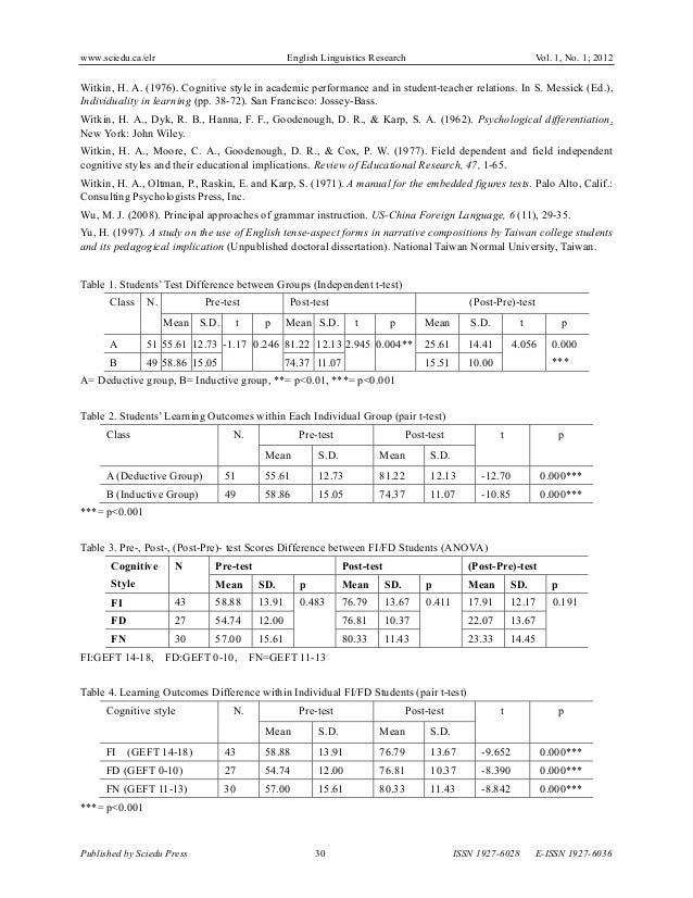 Frasi D Amore In Latino Tumblr