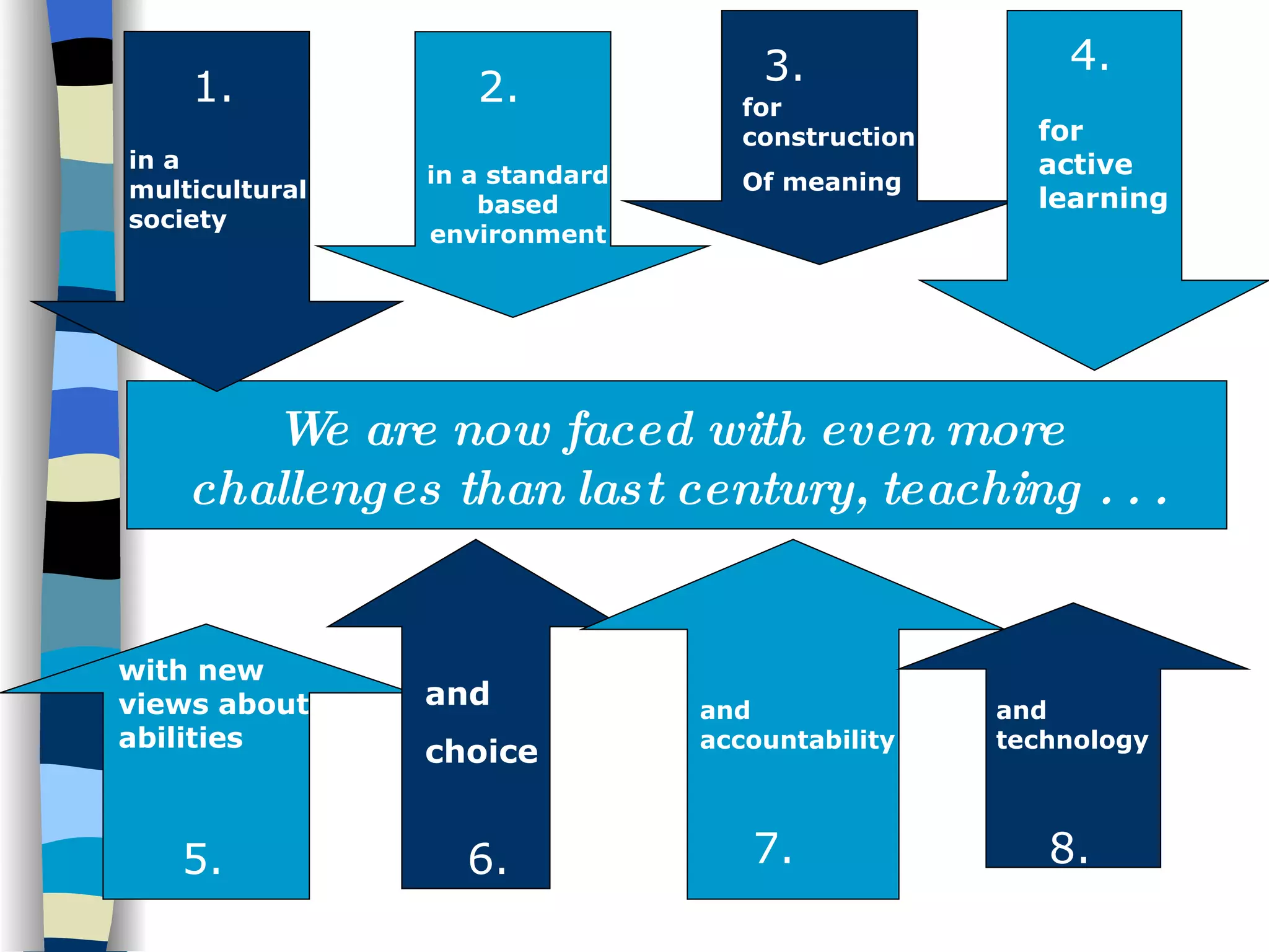 We are now faced with even more  challenges than last century, teaching . . . in a multicultural society for construction  Of meaning 1. 2. 3. in a standard based environment 7. 8. 4. 5. 6. for active learning with new views about abilities and  choice and technology and accountability 