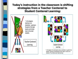 Teaching And Learning In The 21st Century | PPT