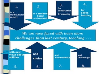 Teaching And Learning In The 21st Century | PPT