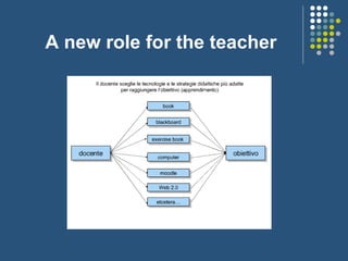 A new role for the teacher 