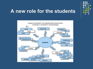 A new role for the students 