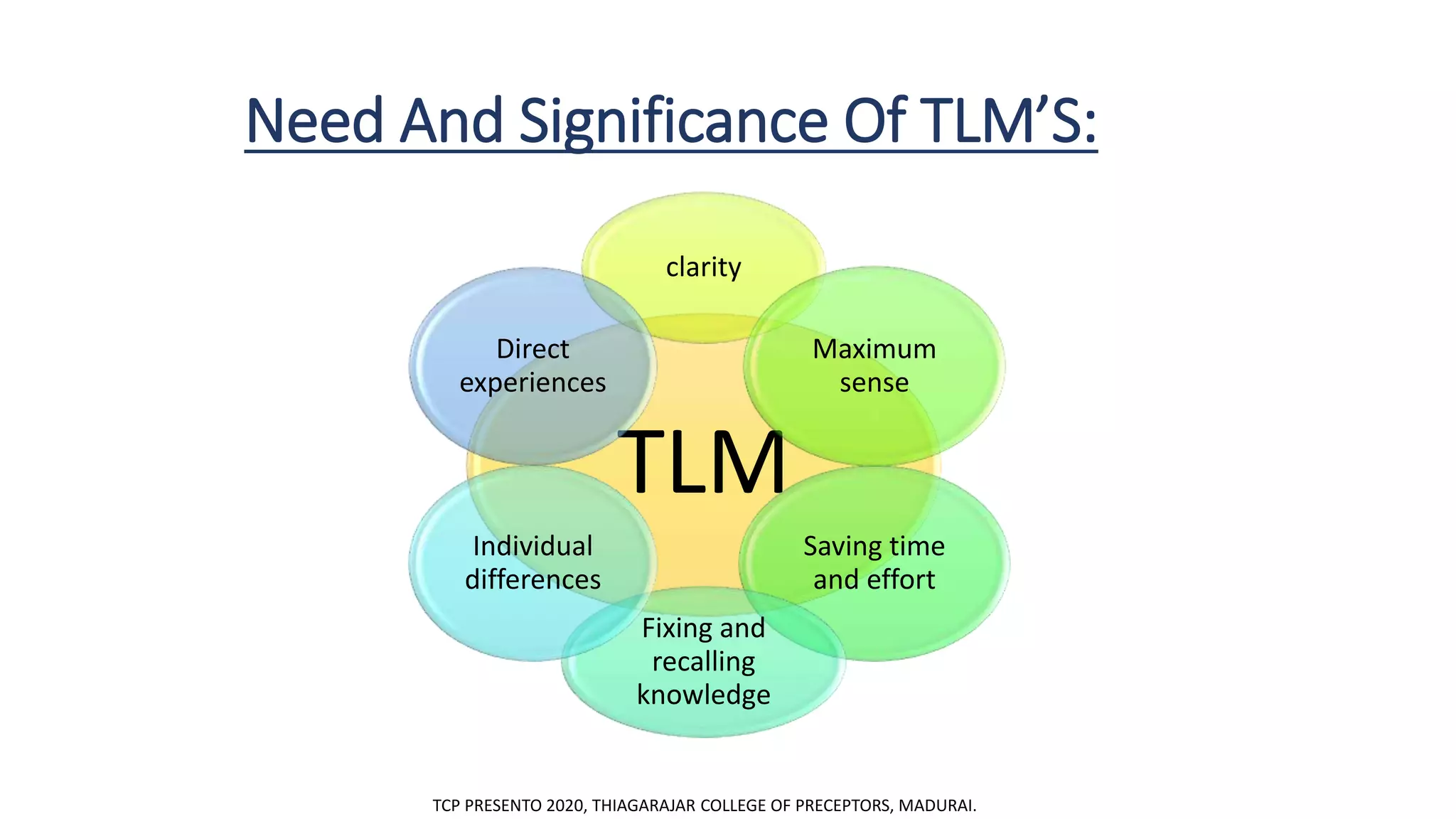 Need And Significance Of TLM’S:
TLM
clarity
Maximum
sense
Saving time
and effort
Fixing and
recalling
knowledge
Individual
differences
Direct
experiences
TCP PRESENTO 2020, THIAGARAJAR COLLEGE OF PRECEPTORS, MADURAI.
 