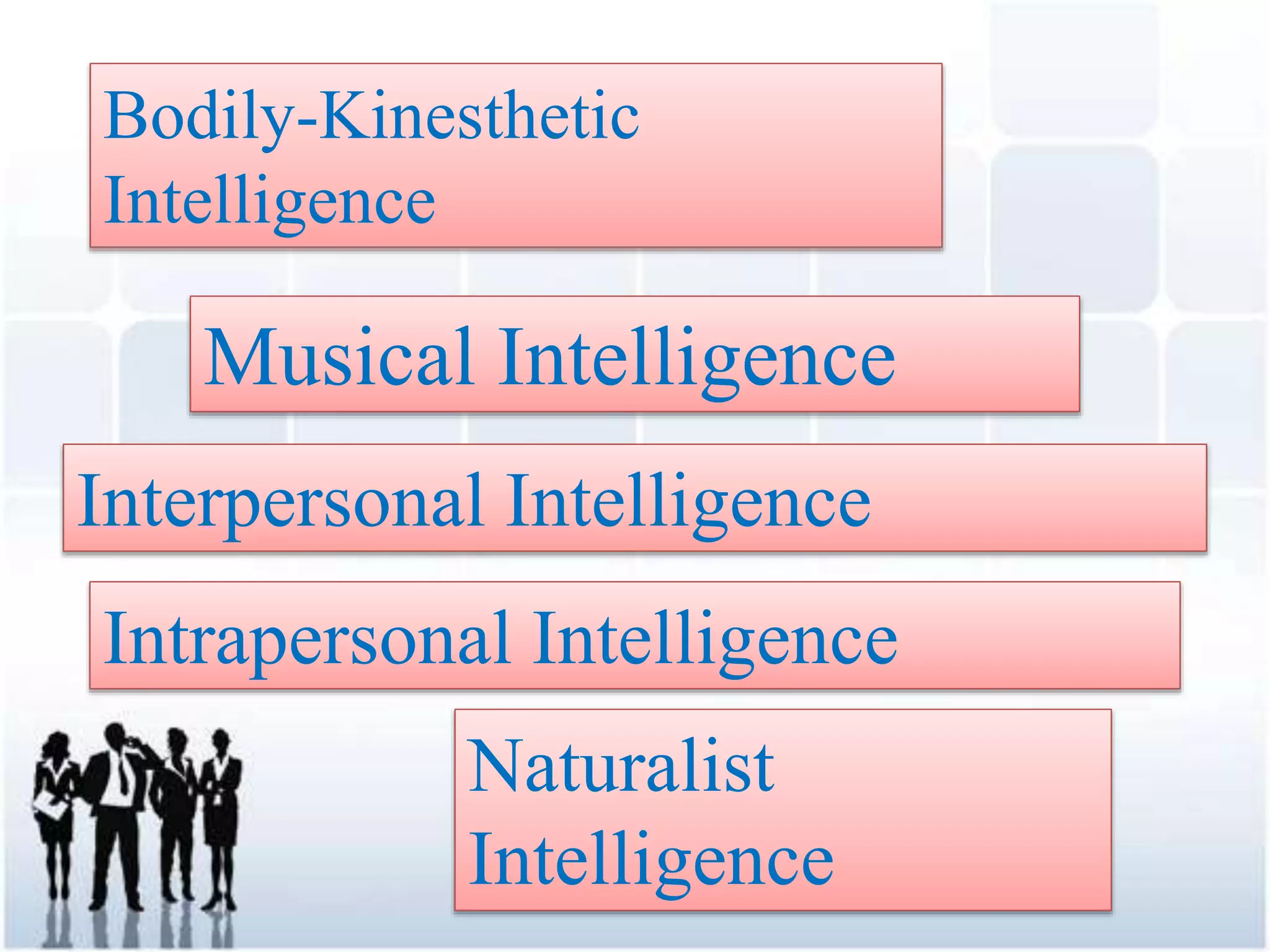 Bodily-Kinesthetic
Intelligence
Musical Intelligence
Interpersonal Intelligence
Intrapersonal Intelligence
Naturalist
Intelligence