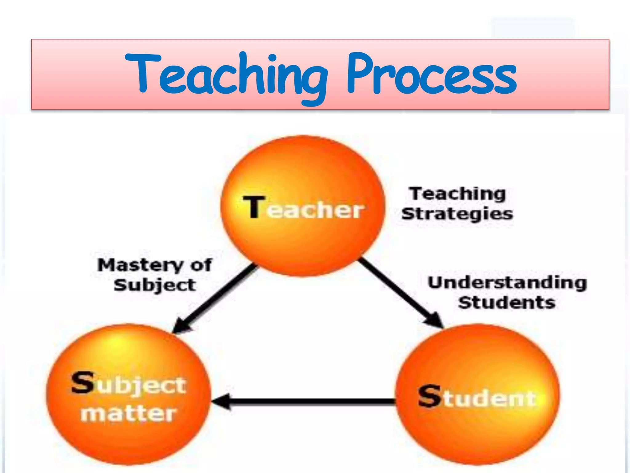 Teaching and learning process | PPTX | Education