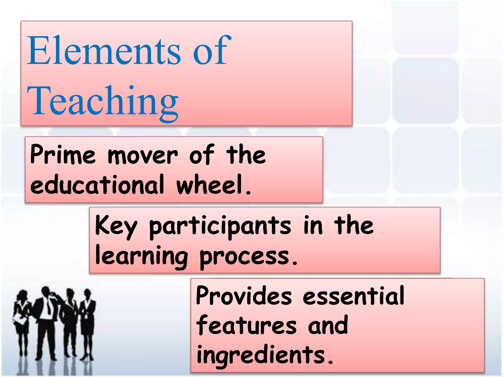 Elements of
Teaching
Teacher
Learner
Learning
Environment
Prime mover of the
educational wheel.
Key participants in the
learning process.
Provides essential
features and
ingredients.