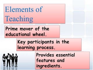 Teaching and learning process | PPTX | Education