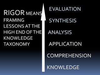 RIGOR MEANS
FRAMING
LESSONS AT THE
HIGH END OF THE
KNOWLEDGE
TAXONOMY

EVALUATION
SYNTHESIS
ANALYSIS

APPLICATION
COMPREHENSION
KNOWLEDGE

 