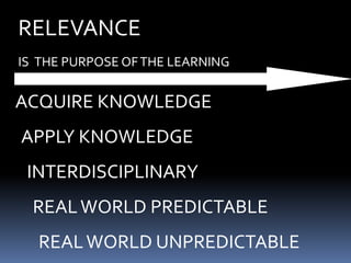 RELEVANCE
IS THE PURPOSE OF THE LEARNING

ACQUIRE KNOWLEDGE
APPLY KNOWLEDGE
INTERDISCIPLINARY

REAL WORLD PREDICTABLE
REAL WORLD UNPREDICTABLE

 