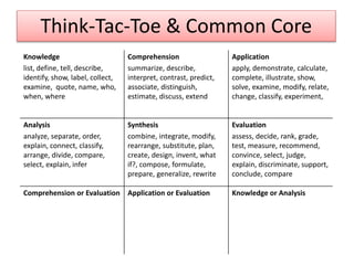Teaching and Learning Strategies for Differentiated Instruction (1).ppt