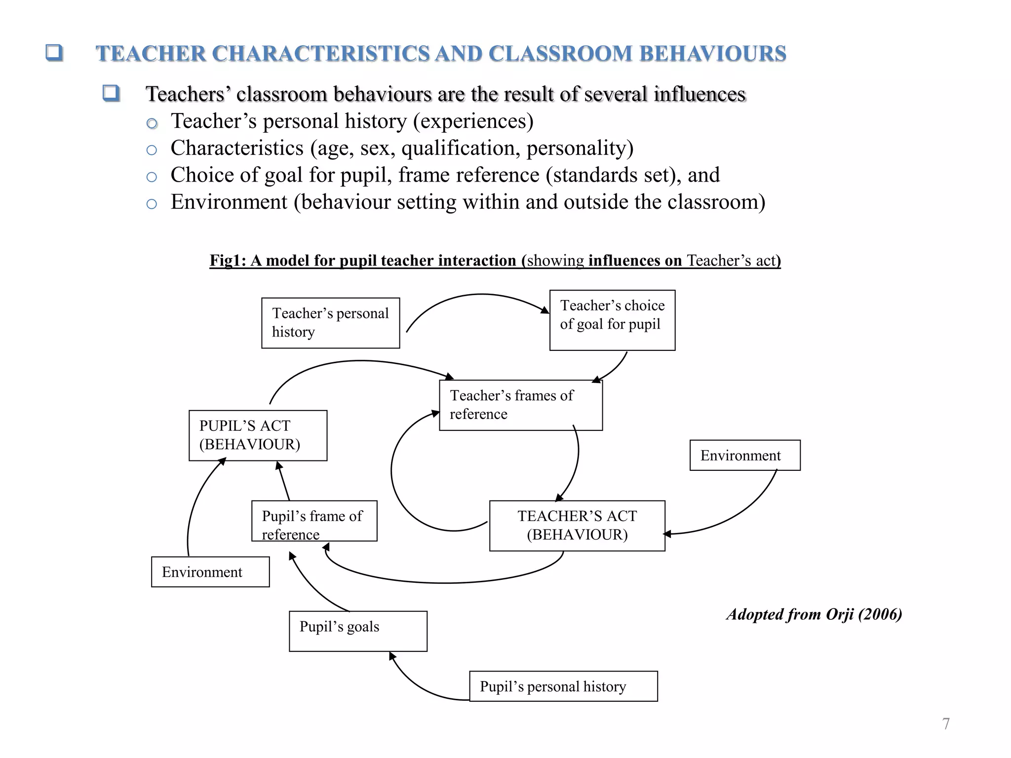 7
 TEACHER CHARACTERISTICS AND CLASSROOM BEHAVIOURS
 Teachers’ classroom behaviours are the result of several influences
o Teacher’s personal history (experiences)
o Characteristics (age, sex, qualification, personality)
o Choice of goal for pupil, frame reference (standards set), and
o Environment (behaviour setting within and outside the classroom)
Environment
Teacher’s personal
history
Teacher’s choice
of goal for pupil
Teacher’s frames of
reference
TEACHER’S ACT
(BEHAVIOUR)
PUPIL’S ACT
(BEHAVIOUR)
Pupil’s frame of
reference
Pupil’s goals
Environment
Pupil’s personal history
Fig1: A model for pupil teacher interaction (showing influences on Teacher’s act)
Adopted from Orji (2006)
 