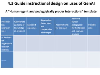 UNESCO-Teaching and Learning with GenAI.pdf