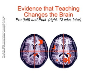 Teaching and learning with the brain | PPT