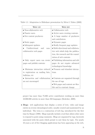 Table 1.1: Adaptation to Slideshare presentation by Silvia I. N´u˜nez (2009)
Web 1.0 Web 2.0
• Non-collaborative web • Collaborative web
• Passive users • Active users creating contents
• Few content producers • A large number of producers
and contributors
• Static pages • Dynamic pages
• Infrequent updates • Really frequent page updates
• Unidirectional and non-
collaborative web pages
• Multi-directional and collabora-
tive web which help the publica-
tion, the research and the consul-
tation of web contents
• Only expert users can create
pages and publish contents
• Publishing information and edit
pages do not require advanced
technological knowledge
• Minimum interaction reduced
to registration on mailing lists,
bulletins, etc
• Promote and stimulate interac-
tions
• Interaction and collaboration
are not encouraged
• Contents are organized through
the use of tags
• Web pages and content are ﬂex-
ible and in constant change
project has more than 75.000 active contributors working on more than
10.000.000 articles in more than 250 languages (Redecker, 2009).
• Blogs: web applications that display a series of text, video and image
entries in reverse chronological order, usually created and maintained by an
individual. The term is a contraction of web log, introduced for the ﬁrst
time by Barger (1999). Blogs typically include a tool that allows other users
to respond to posts using comments. Blogs are organized by tags, keywords
associated with the posts which permit to sort them by topic. For nearly
10 years a set of free blogging applications has been appearing on the web,
9
 
