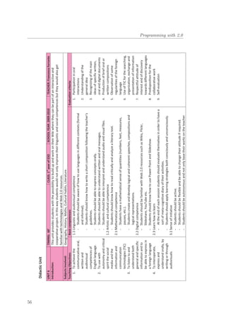 Programming with 2.0
DidacticUnit
UNIT6TIMING:60’CLASS:1st
yearofESOSCHOOLYEAR:2009-2010TEACHER:FrancescaFerrante
Introduction:ThisunitprovidesstudentswiththepossibilitytobuildupandworkontheirWikiwheretheycanbepartofaninteractiveand
cooperativeproject.Inthiswaystudentswouldnotonlyimprovetheirlinguisticandsocialcompetencesbuttheywouldalsoget
familiarwithtechnologiesandWeb2.0resources.
Subjectsinvolved:Geography,History,Maths,Culturalhabits,Literature.
TeachingObjectives:Basiccompetences:Evaluationcriteria:
1.Toachievethe
communicativeoral,
writtenand
audiovisual
competencesof
Englishlanguage.
2.Tousewith
autonomyandcritical
spiritthesocial
mediaandthe
informationand
communication
technologies(TIC)
3.Tolistentoand
understandboth
generalandspecific
informationandto
beabletoexpressin
aforeignlanguage
4.Tointeroperate,
expressand
understandorally,by
writingorthrough
audiovisuals.
1.1Linguisticandaudiovisualcompetence
-Studentsshouldbeawareofhowtouselanguagesindifferentcontexts(formal
andinformal).
-Studentsshouldknowhowtowriteashortcompositionfollowingtheteacher’s
guidelines.
-Studentsshouldbeabletoexpressconceptsorally.
-Studentsshouldbeabletounderstandwrittenandoralmessages.
-Studentsshouldbeabletointerpretandunderstandaudioandvisualfiles.
1.2Artisticandculturalcompetence
-Studentsshouldknowhowtoreadcriticallyandanalyzealiterarytext.
2.1Mathematicalcompetence
-Studentshaveamathematicalsenseofquantities(numbers,feet,measures,
pauses,etc.).
-Studentscreateanddeveloplogicalandcoherentspeeches,compositionsand
logicalrepresentations.
2.2Digitalcompetence
-StudentsshouldbefamiliarwithWeb2.0resourcessuchasWikis,Flickr,
Slideshare,YouTubeetc.
-StudentsshouldknowhowtousePowerPointandSlideshow.
2.3Learnhowtolearn
-Attheendofeachsessionstudentsshouldevaluatethemselvesinordertohavea
sortofmeta-cognitivediaryoftheiractivities.
-Studentsshouldapplylearningstrategiesbothconsciouslyandunconsciously.
3.1Senseofinitiative
-Studentsshouldbeactive.
-Studentsshouldbeflexibleandbeabletochangetheirattitudeifrequired.
-Studentsshouldbeautonomousandnotonlybasetheirworksontheteacher
1.Participationinoral
interactions
2.Understandingofthe
generalidea
3.Recognizingofthemain
ideasofspecificwritten,
oralanddigitaldocuments
4.Productionofbrieforalor
writtencompositions
5.Observationofsome
regularitiesoftheforeign
language
6.UseofTICforthesearching,
organization,exchangeand
presentationofinformation
7.Respectfulattitudeof
interestandofdiscovery
towardsdifferentlanguages
8.Predispositionforthe
collaborativework
9.Self-evaluation
56
 