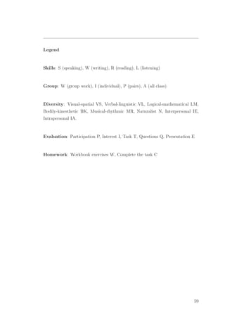 Legend
Skills: S (speaking), W (writing), R (reading), L (listening)
Group: W (group work), I (individual), P (pairs), A (all class)
Diversity: Visual-spatial VS, Verbal-linguistic VL, Logical-mathematical LM,
Bodily-kinesthetic BK, Musical-rhythmic MR, Naturalist N, Interpersonal IE,
Intrapersonal IA.
Evaluation: Participation P, Interest I, Task T, Questions Q, Presentation E
Homework: Workbook exercises W, Complete the task C
59
 