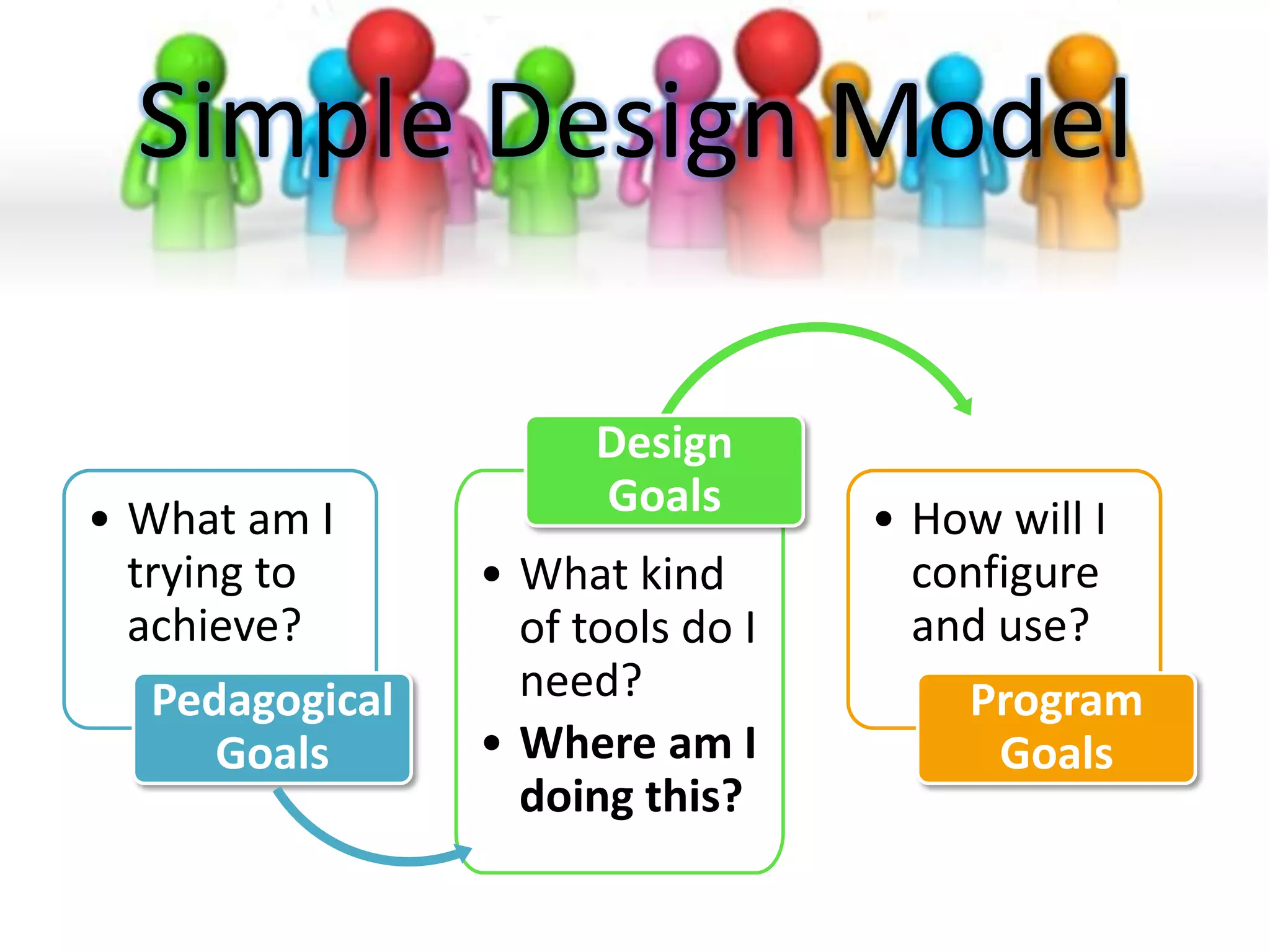 Class Discussion
• WordPress blog for online discussion
  – Levels playing field
  – Current events incorporation
  – Grading is a bitch
• Wordpress is easy; TypePad is easier; Blogger
  is easier yet; and Posterous is easiest
• Find partners and mount a single blog across
  several courses/universities.
 