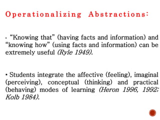 O p e r a t i o n a l i z i n g A b s t r a c t i o n s :
• “Knowing that” (having facts and information) and
“knowing how” (using facts and information) can be
extremely useful (Ryle 1949).
• Students integrate the affective (feeling), imaginal
(perceiving), conceptual (thinking) and practical
(behaving) modes of learning (Heron 1996, 1992;
Kolb 1984).
 